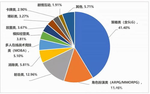 复盘2021年国产手游出海 大厂吃饱，中小厂商顺势带跑信息咨询服务