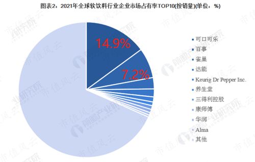 注入资产18亿，累计分红60亿 中国食品如何依托中粮集团稳占可口可乐国内半壁江山
