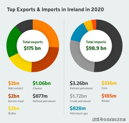 爱尔兰的商品与贸易结构及国内贸易代理概览