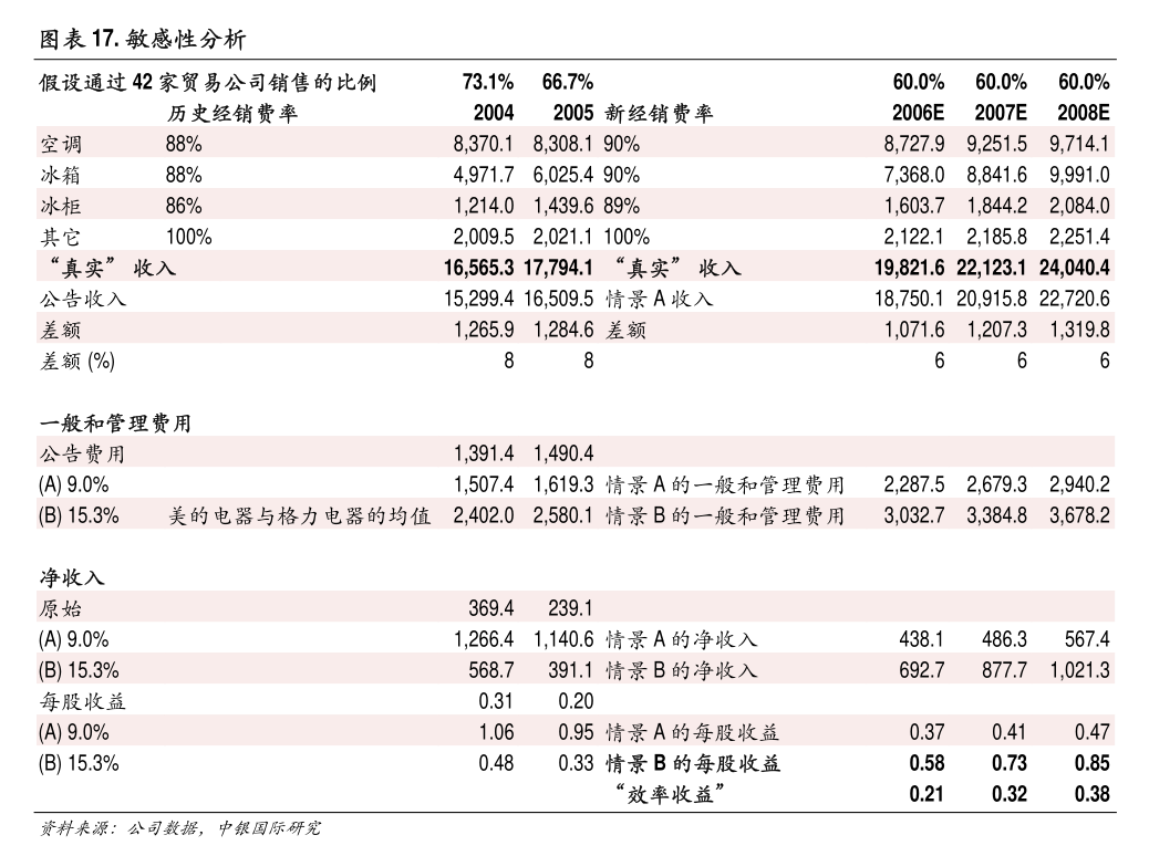 普路通 关于变更公司经营范围及修订《公司章程》的公告