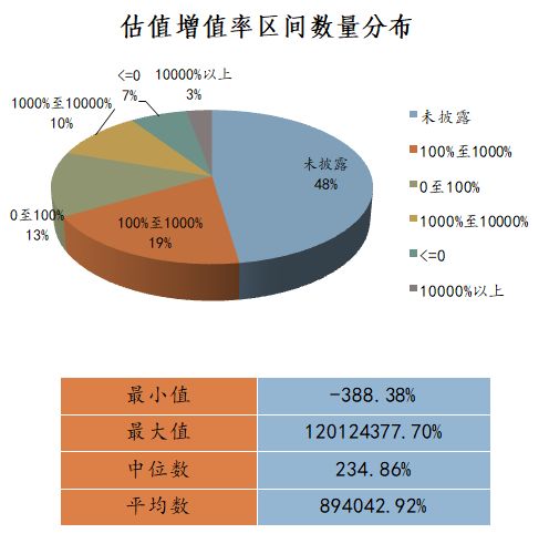 2017-2021年国内估值报告在信息咨询服务中的应用情况统计分析