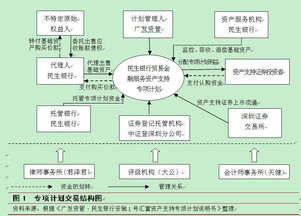 国内贸易融资资产证券化的特有风险探析——聚焦贸易代理模式