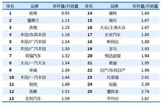 渠道满意度新标杆 国内贸易代理视角下的哈弗独赢现象