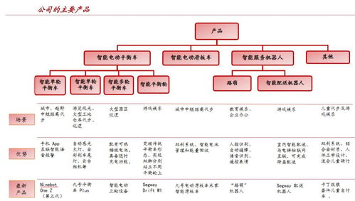 九号智能（689009） 双十一销量第一，国内贸易代理为国际知名品牌插上羽翼